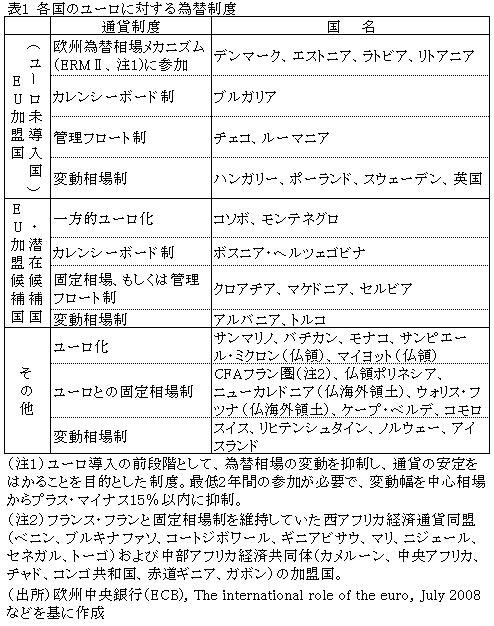 新たな10年に挑むユーロ 金融危機後の再出発 ユーロ10周年の評価と金融危機後の課題 1 欧州 ビジネス短信 ジェトロ