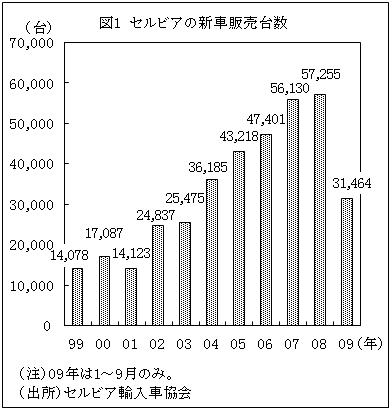 低級車クラスでしのぎを削る 欧州企業のフロンティア市場戦略 6 欧州 セルビア ビジネス短信 ジェトロ