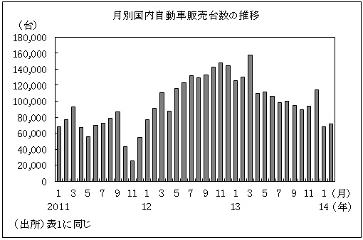 【希少】世界自動車統計年鑑2013年 83ヶ国！ FOURIN, Inc. - 世界自動車統計年刊 2013