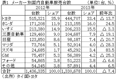 【希少】世界自動車統計年鑑2013年 83ヶ国！ FOURIN, Inc. - 世界自動車統計年刊 2024