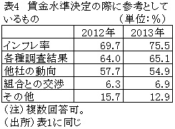 表4賃金水準決定の際に参考としているもの