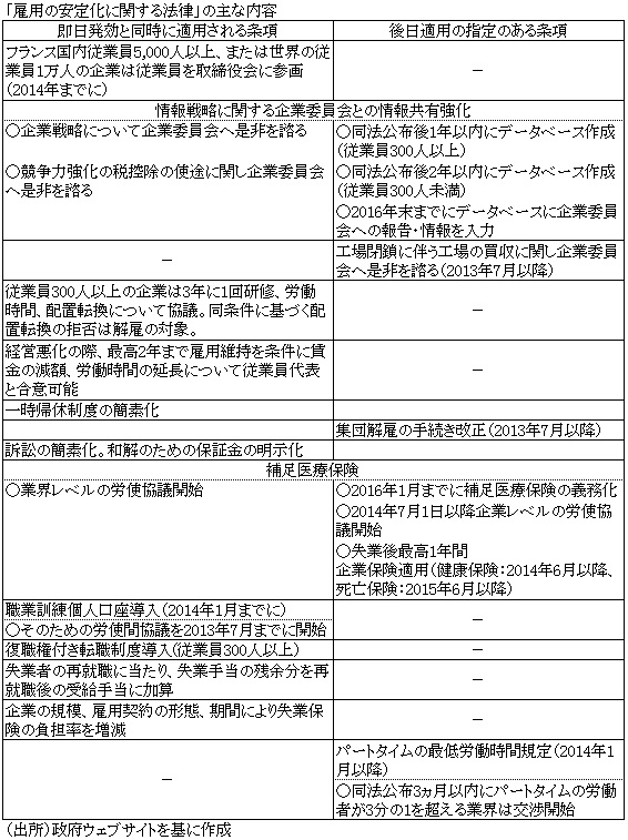 「雇用の安定化に関する法律」の主な内容