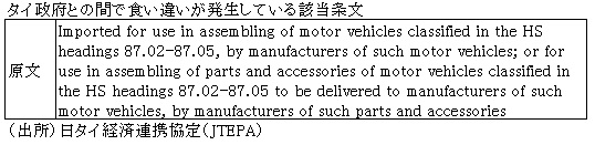 タイ政府とで齟齬が発生している該当条文