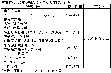 中古機械・設備の輸入に関する具体的な条件