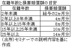 在籍年数と損害賠償目安金額