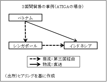 3国間貿易の事例（ATIGAの場合）