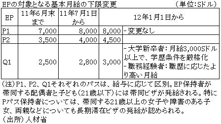EPの対象となる基本月給の下限変更
