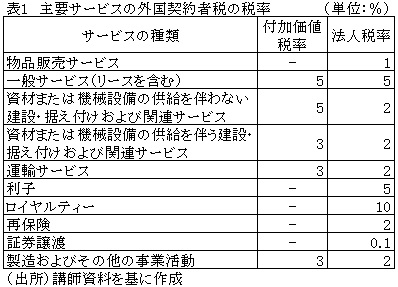 表1主要サービスの外国契約者税の税率