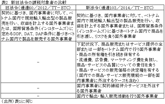 表2新旧法令の課税対象者の比較