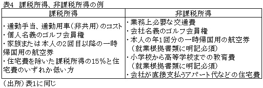 表4課税所得、非課税所得の例