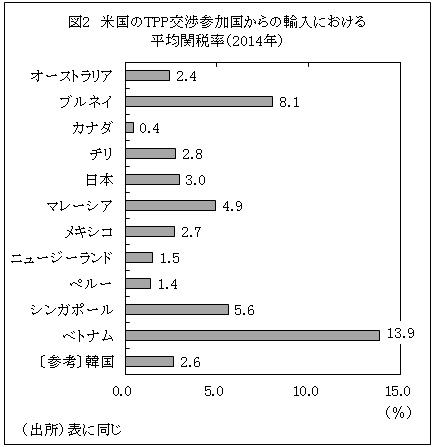 日本 輸入関税