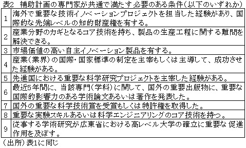 表2　補助計画の専門家が共通で満たす必要のある条件（以下のいずれか）