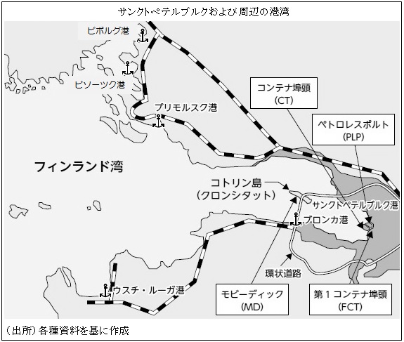 図　サンクトペテルブルクおよび周辺の港湾