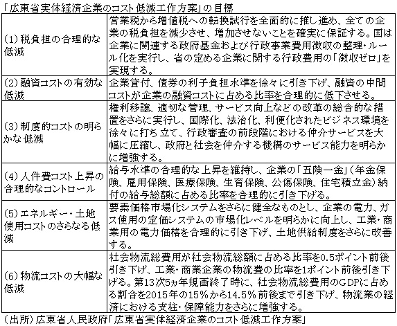 「広東省実体経済企業のコスト低減工作方案」の目標