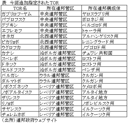 表　今回追加指定されたTOR