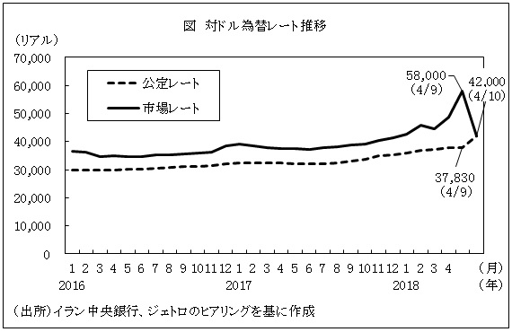 図　対ドル為替レート推移