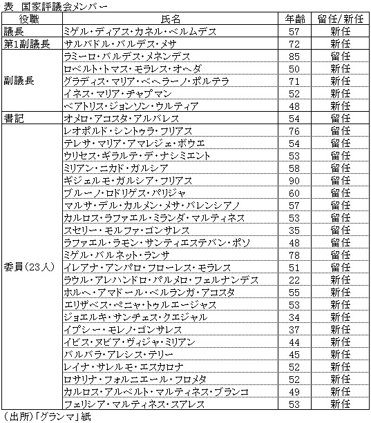 表　国家評議会メンバー