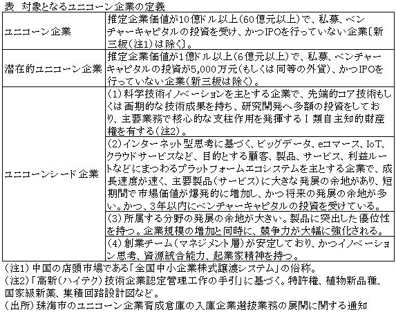 表　対象となるユニコーン企業の定義