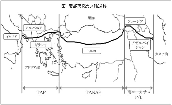 図　南部天然ガス輸送路