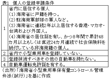 表1　個人の登録申請条件
