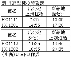 表　787型機の時刻表