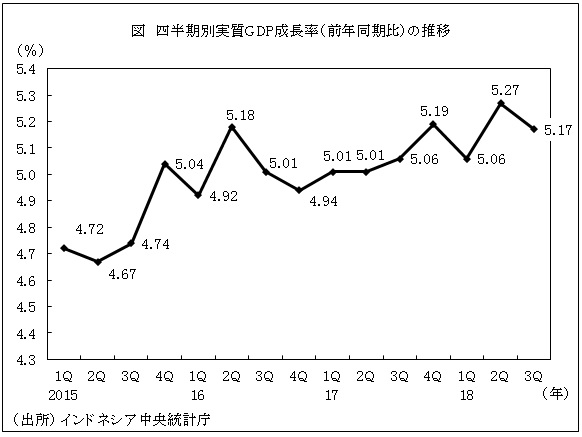 図　四半期別実質GDP成長率（前年同期比）の推移