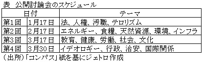 表　公開討論会のスケジュール