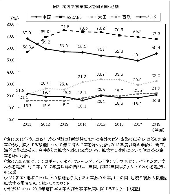 図2　海外で事業拡大を図る国・地域