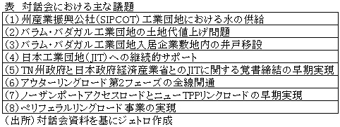 表　対話会における主な議題