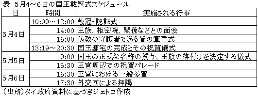 表　5月4～6日の国王戴冠式スケジュール