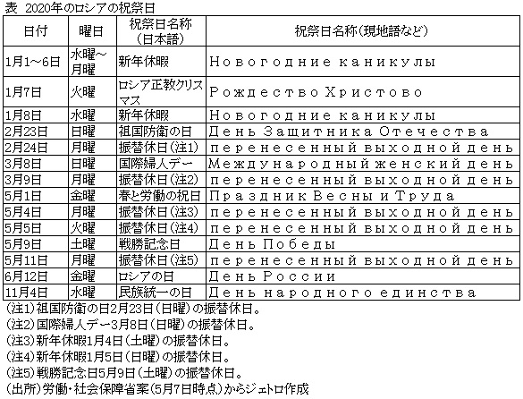 表　2020年のロシアの祝祭日