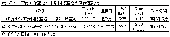 表　深セン宝安国際空港～中部国際空港の直行定期便