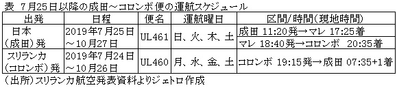 スリランカ航空 成田便のスケジュールを変更 スリランカ モルディブ ビジネス短信 ジェトロ