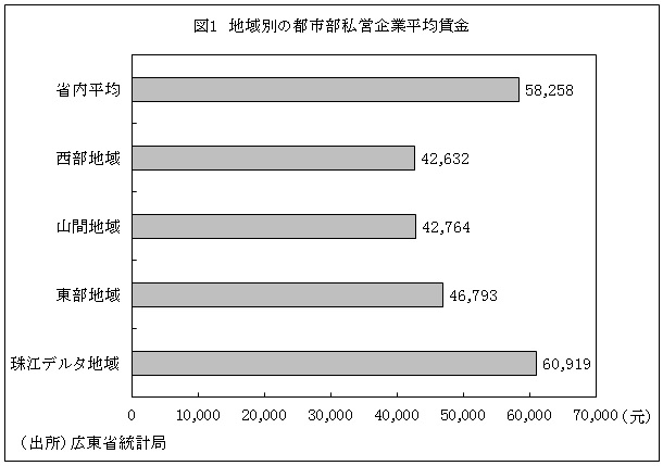 広東省 18年の外資系企業従業員の平均年収は8万2 393元 中国 ビジネス短信 ジェトロの海外ニュース ジェトロ