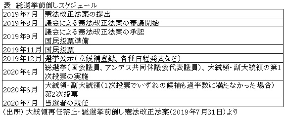 表　総選挙前倒しスケジュール