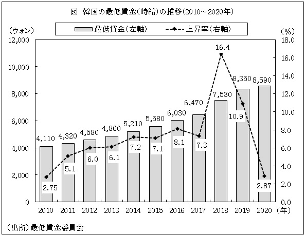 韓国 経済 現状 2020