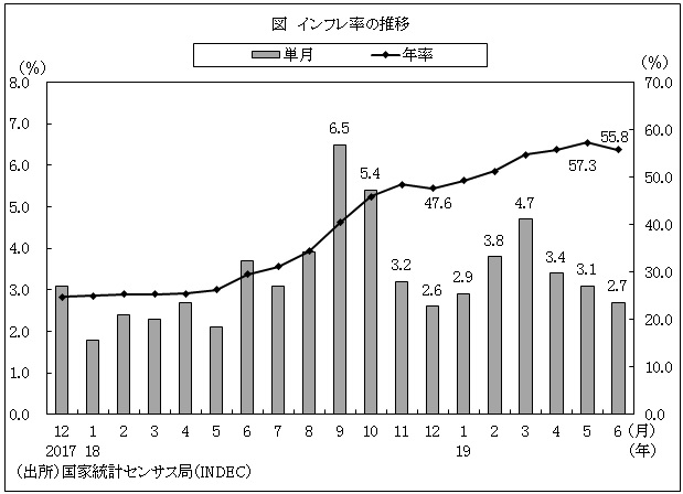 図　インフレ率の推移