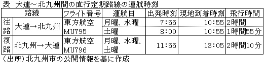 表　大連～北九州間の直行定期路線の運航時刻