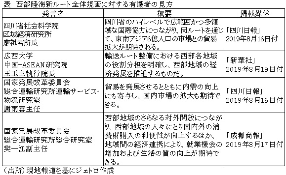 表　西部陸海新ルート全体規画に対する有識者の見方