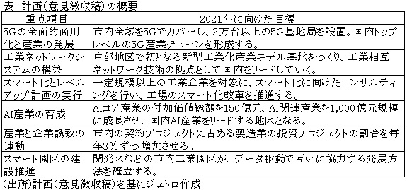 表　計画（意見徴収稿）の概要