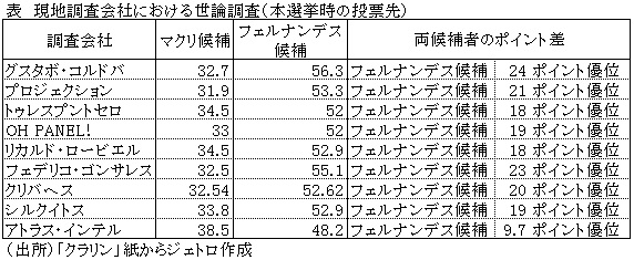 表　マクリ大統領の選挙キャンペーン（9月28日ブエノスアイレス市内、ジェトロ撮影）