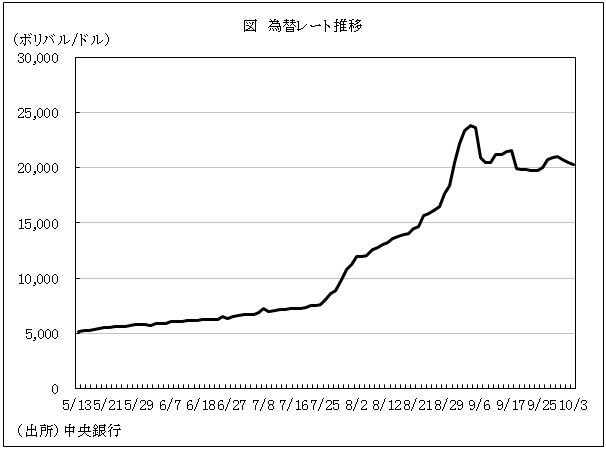 図　為替レート推移