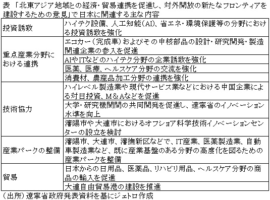表　「北東アジア地域との経済・貿易連携を促進し、対外開放の新たなフロンティアを建設するための意見」で日本に関連する主な内容