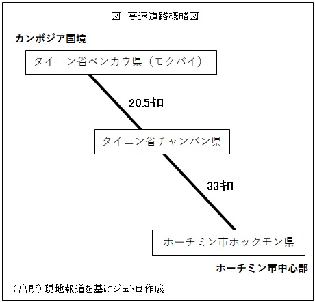 図　高速道路概略図