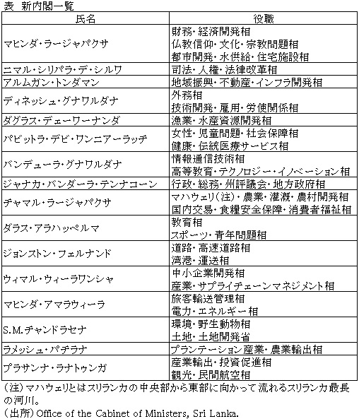 表　新内閣一覧