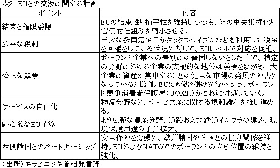 表2　EUとの交渉に関する計画