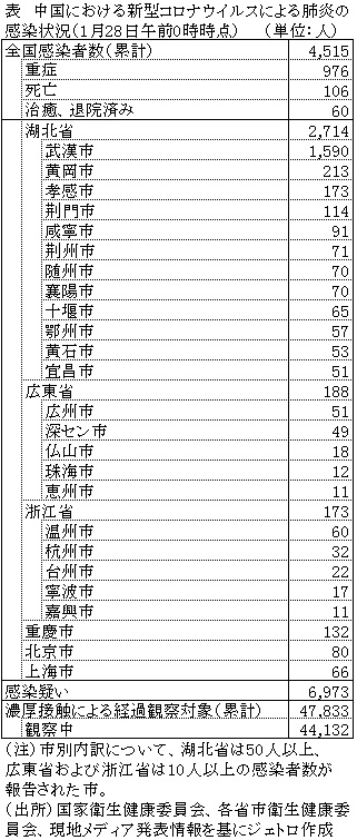 ウイルス な 中国 新た