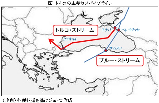 図　トルコの主要ガスパイプライン