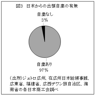 図3　日本からの出張自粛の有無