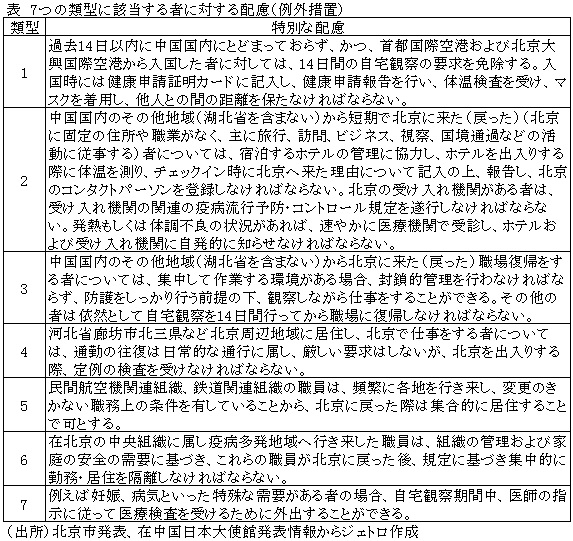 表　7つの類型に該当する者に対する配慮（例外措置）